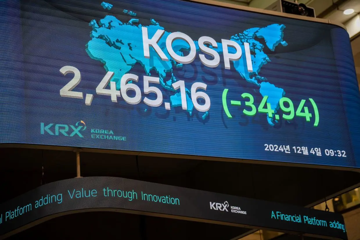 Seoul stocks sink amid S. Korea drama as Asian markets struggle | The Star