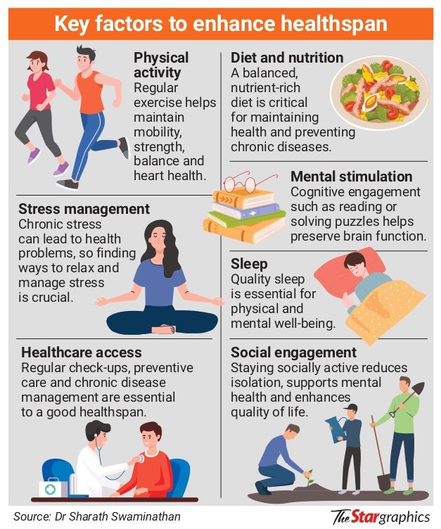 Key factors people should consider to increase their lifespan. Photo: The Stargraphic