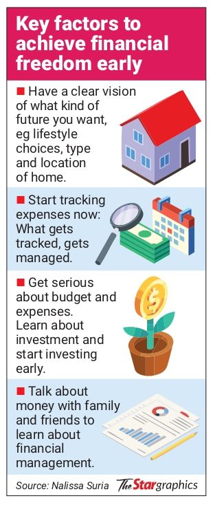 How young people can attain fast financial independence. Photo: The Stargraphics