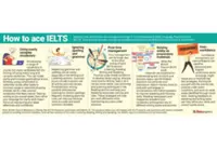 How to ace the IELTS