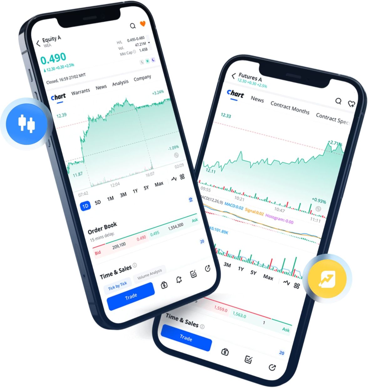 Webull Malaysia offers a comprehensive suite of features on its intuitive platform.