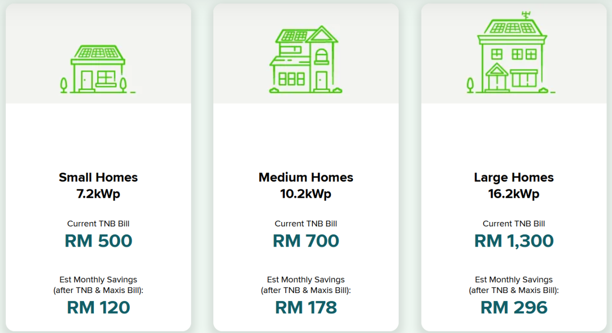 Maxis estimates that Home Solar subscribers could save up to 25% once the system is installed. — Screenshot from Maxis website