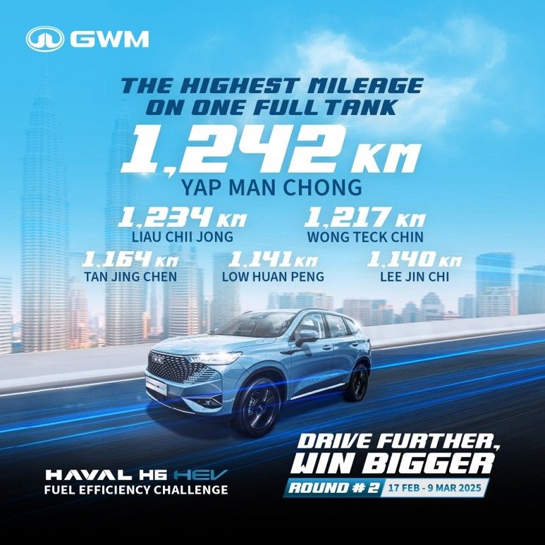 GWM HAVAL H6 HEV Owner, Yap Man Chong achieved an impressive mileage of 1,242km on a single tank.
