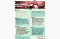 Gear up heavy carriers better