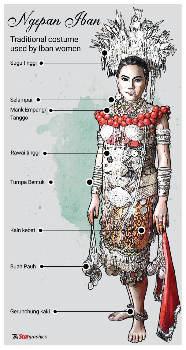 The Ngepan Iban costume