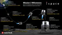 Japan's ispace counts down to second moon-landing attempt on June 6