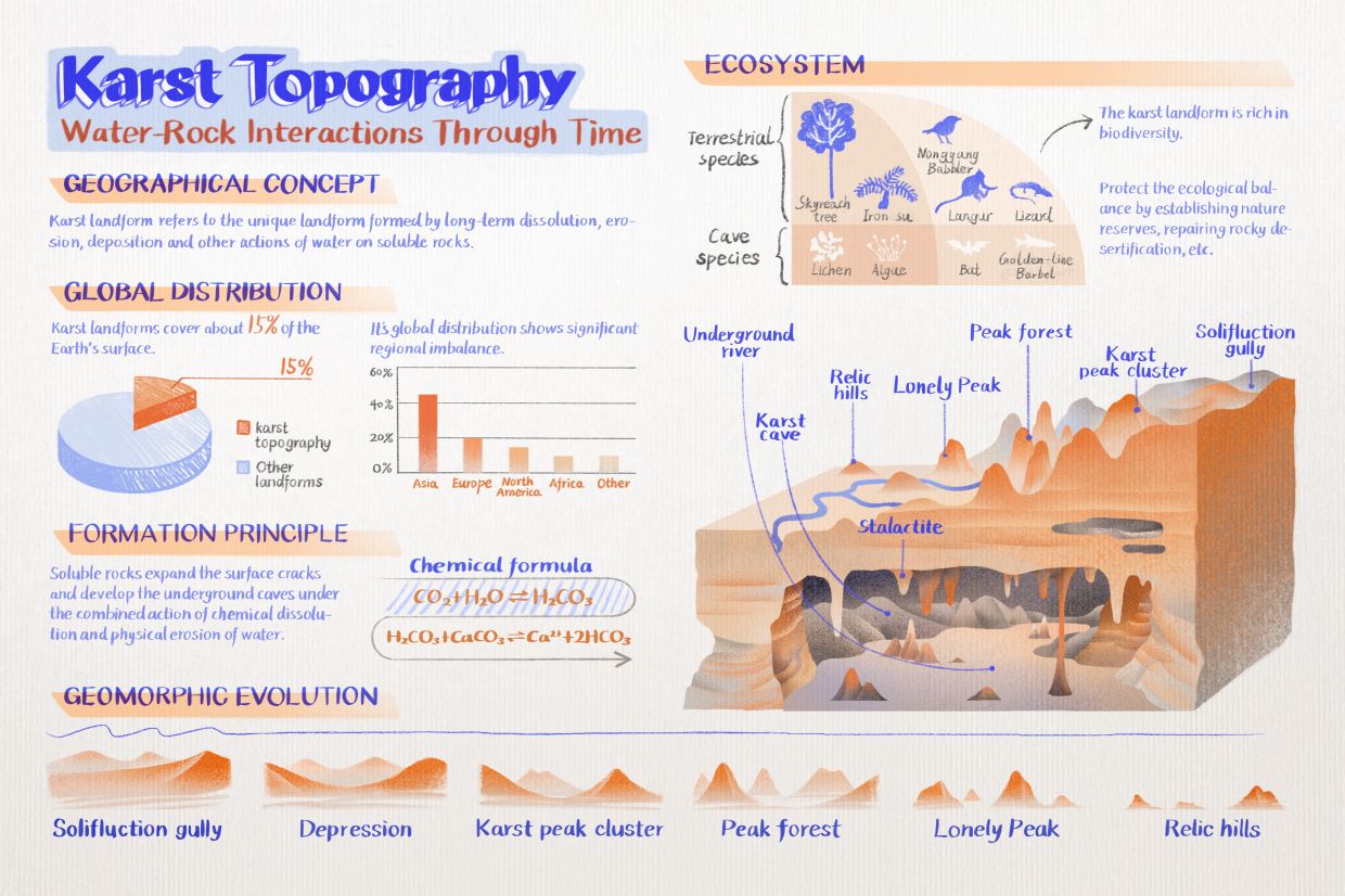 With the HUAWEI MatePad Pro 12.2”, presenting complex ideas like karst topography through clear charts and illustrations becomes easier than ever.