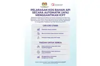 Introducing the Automatic Fuel Adjustment mechanism
