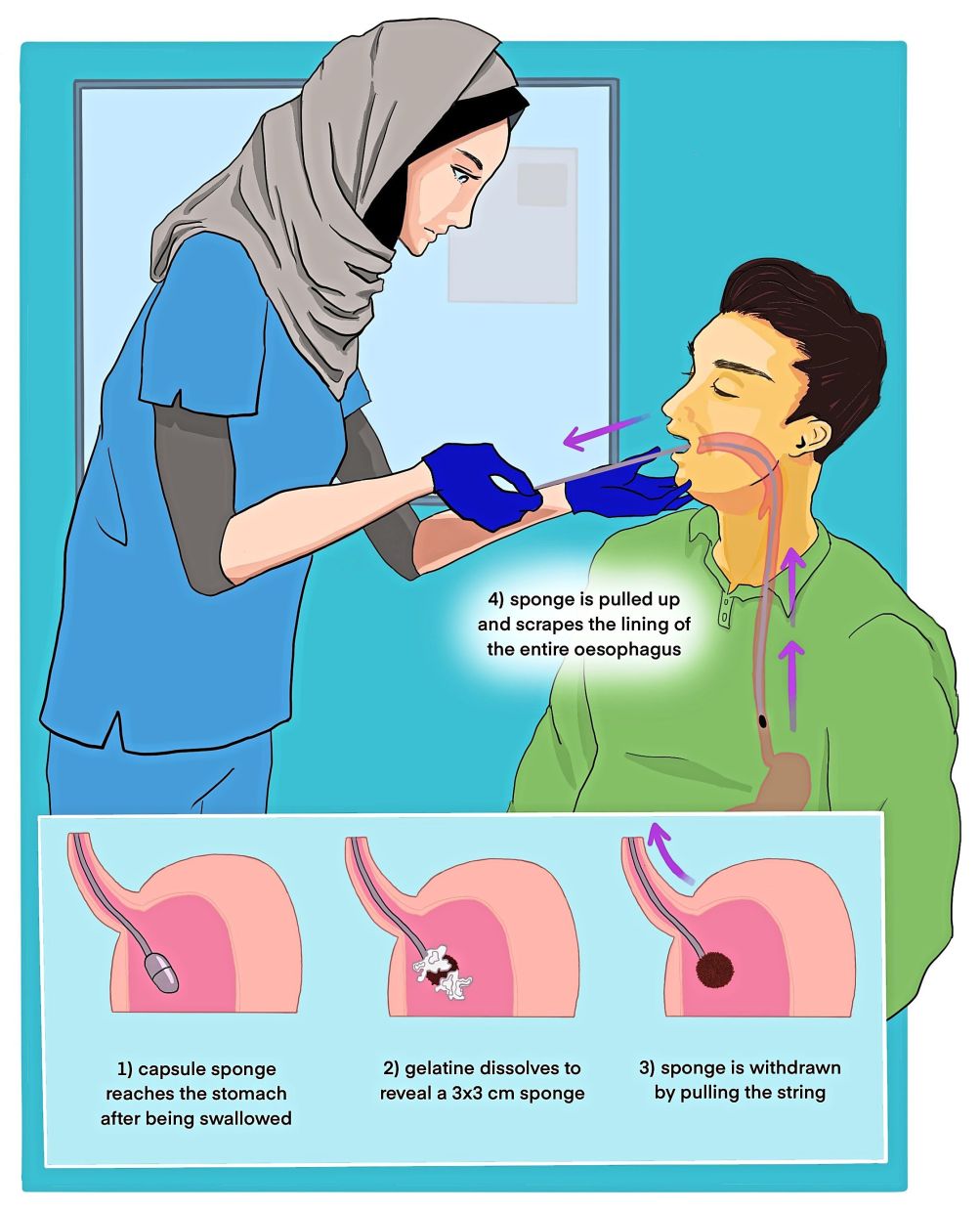 This simple procedure only takes 10 minutes and can be administered by a nurse in a clinic. — Dr CYLENE YANG