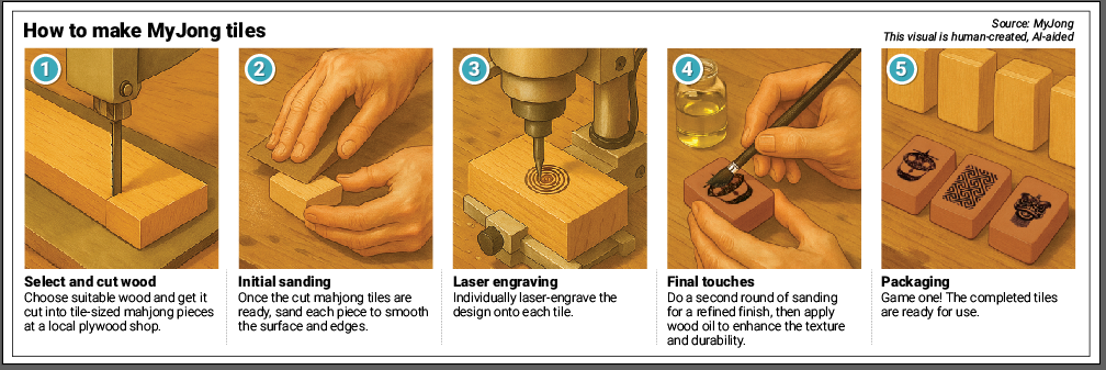 All about MyJong tiles.