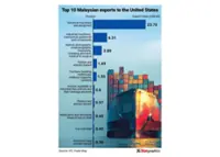 Tough duties ahead for exporters