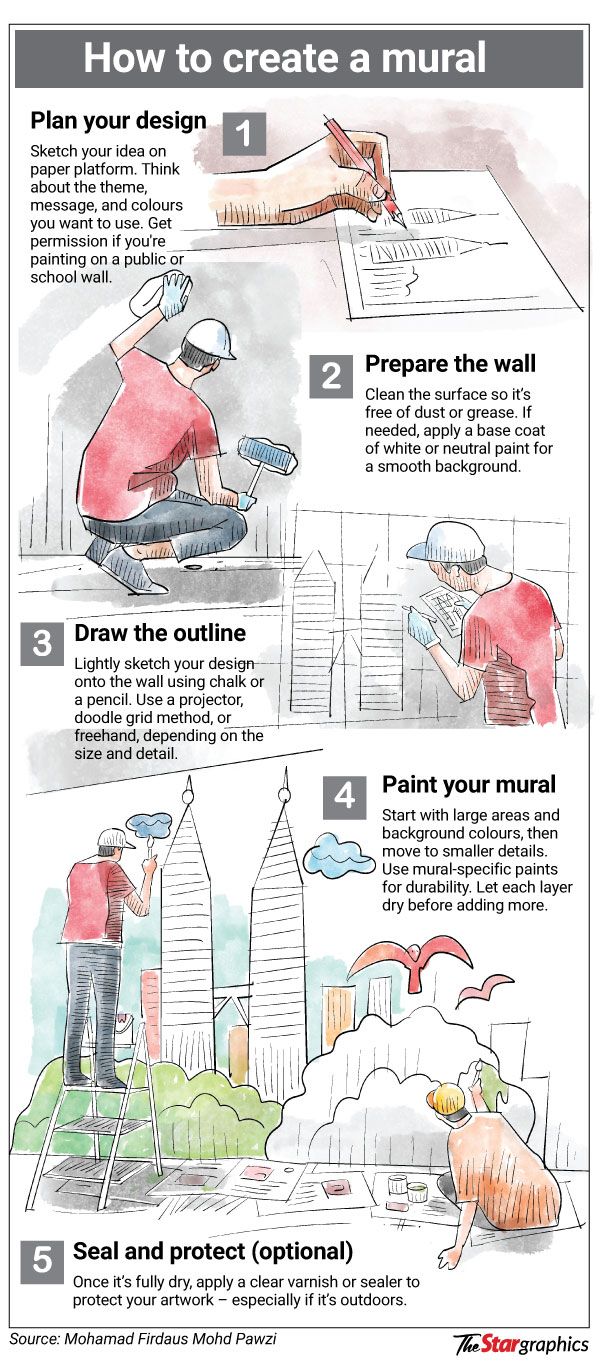 Simple steps to mural art.