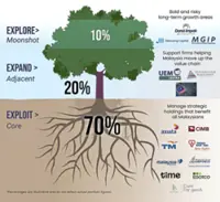MALAYSIA’S NEXT SCRABBLE MOVE