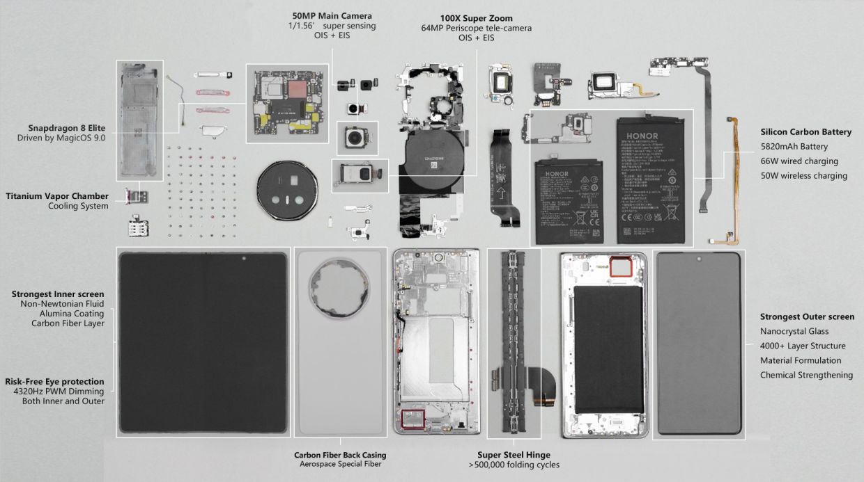 The HONOR Magic V5’s built is a standout among foldables.
