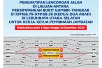 PLUS to activate road diversion between Bukit Gambir and Tangkak from Aug 5