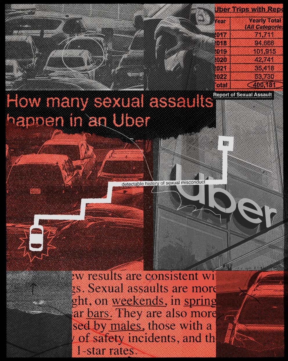 Uber received a report of sexual assault or sexual misconduct in the United States almost every eight minutes on average between 2017 and 2022, sealed court records show, a level far more pervasive than what the company has disclosed. — Illustration by Max-o-matic; Photographs by Mark Abramson, Jim Wilson and Sam Bush/The New York Times
