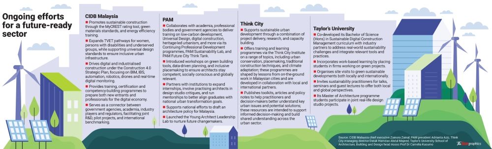 Design talent for sustainable cities