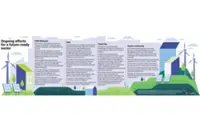 Shaping talent for sustainable cities