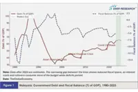 Debt as destiny: Turning Malaysia’s liabilities into sovereign assets