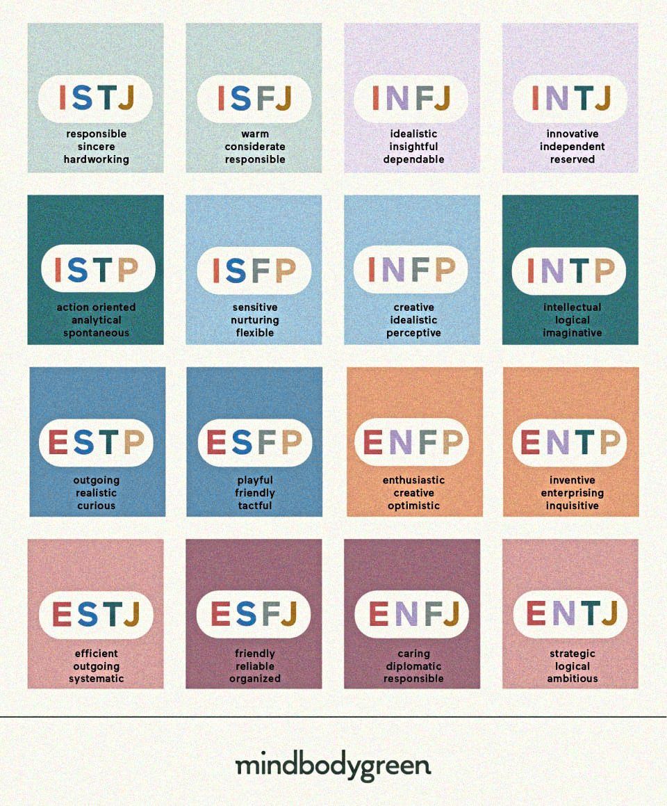 The MBTI test groups individuals into one of 16 personality types based on four preference pairs. Photo: mbg Creative
