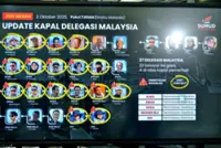 List of Malaysian GSF volunteers detained by Israeli forces released