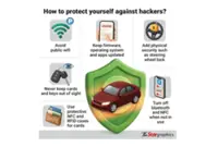 Regulate sale of hacking devices, say experts