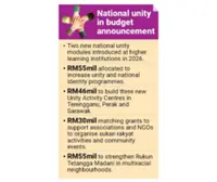 ‘Transparency vital when using funds to promote unity’