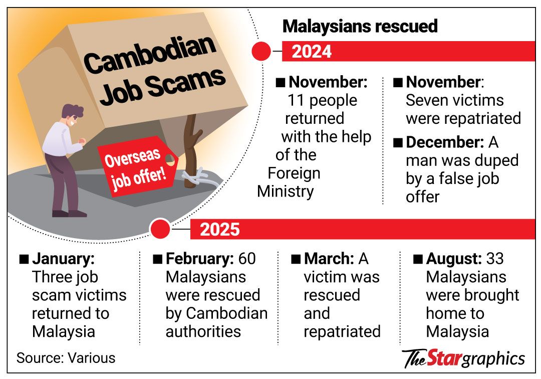 ‘Do more to shut down scam centres’ 1 CLICK TO ENLARGE