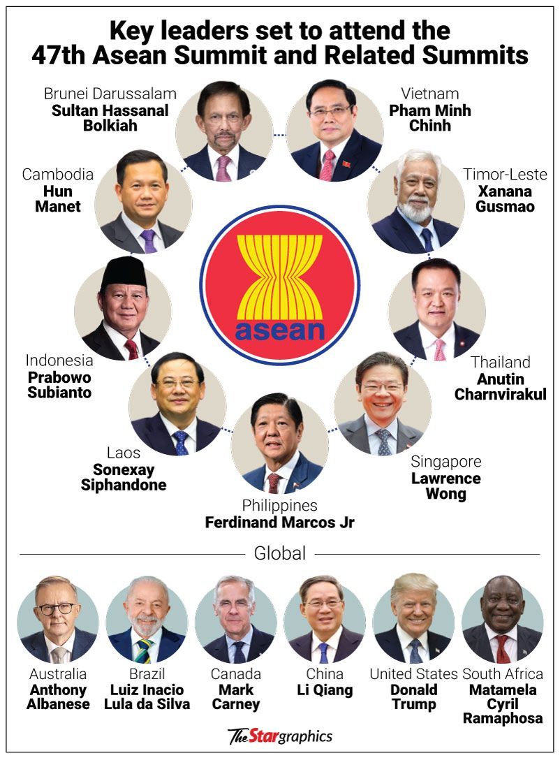 New leaders to join Trump at summit 2 CLICK TO ENLARGE