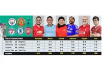 Metro Forecast Challenge: English Premier League