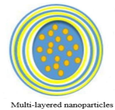 Malaysian researchers develop new method to deliver insulin