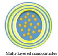 Malaysian researchers develop new method to deliver insulin