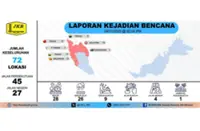BigBen operating round-the-clock to monitor flood situation, says Works Minister