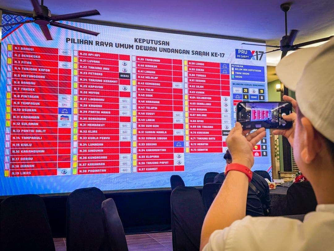 Sabah polls: DAP wiped out in all eight seats contested