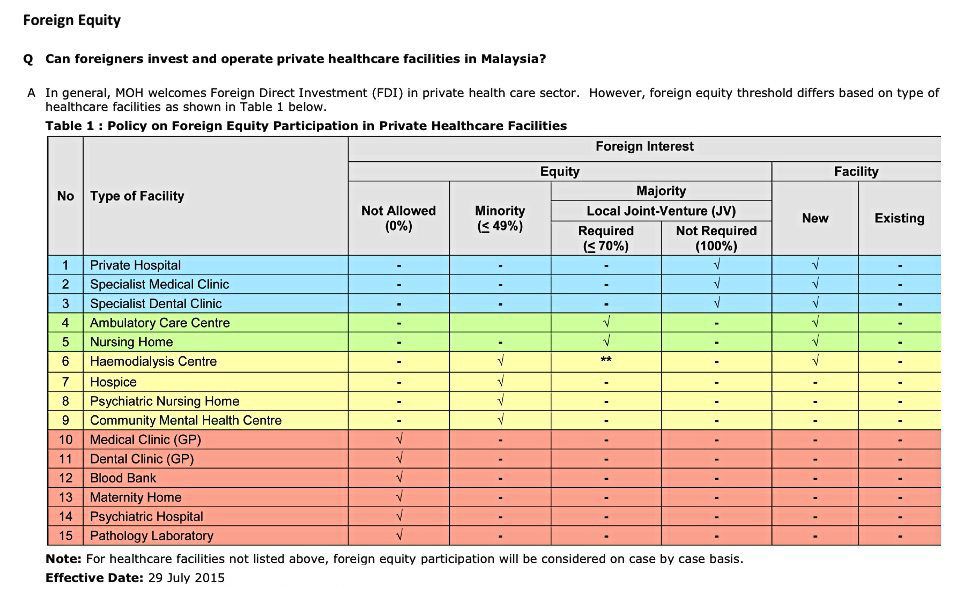 Source: MOH Policy and International Relations Division