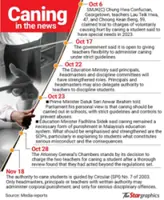 To cane or not to cane