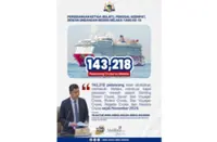 Over 140,000 visited Melaka via cruise ships