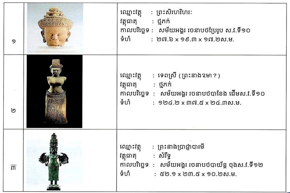 Thousand-year-old Khmer sculptures return home to Cambodia