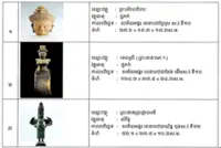 Thousand-year-old Khmer sculptures return home to Cambodia