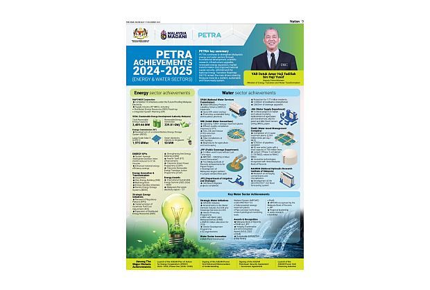 Strengthening Malaysia’s water and energy sectors