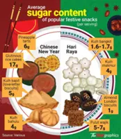 Awareness causing many to opt for restraint over indulgence