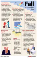 Hip fractures to triple by 2050