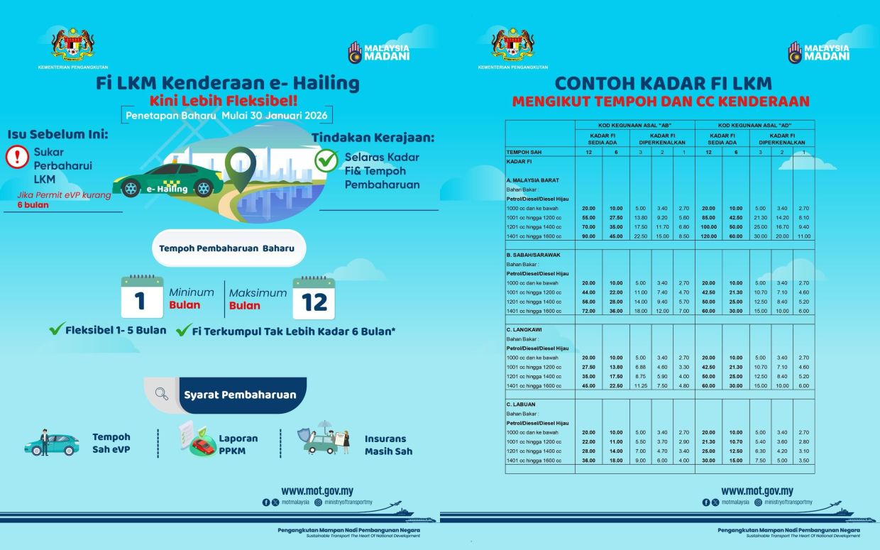 E-hailing licence fees more flexible starting today, says Transport Ministry