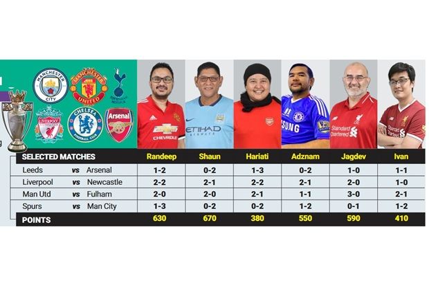 MetroSport Forecast Challenge