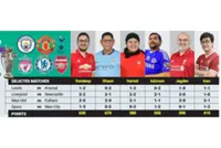 MetroSport Forecast Challenge