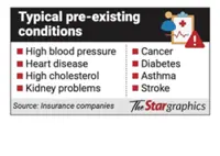 Pre-existing illness acceptance in base MHIT plan arouses scepticism