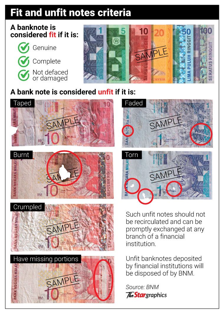 Use banknotes that are fit for ang pow