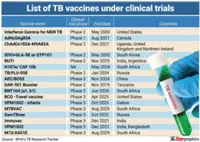 Century-old jab is sole defence