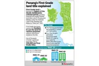 Land tax hikes explained