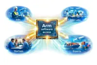 Up in Arms - or up the value chain?